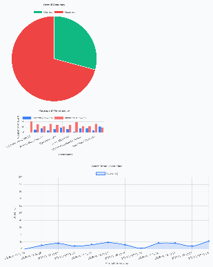 Analytics Dashboard